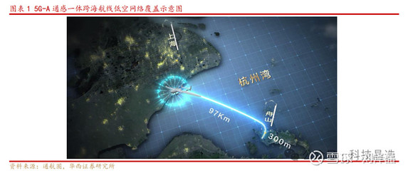 【华西计算机】行业跟踪 | 低空落地加速,产业规划初见成效